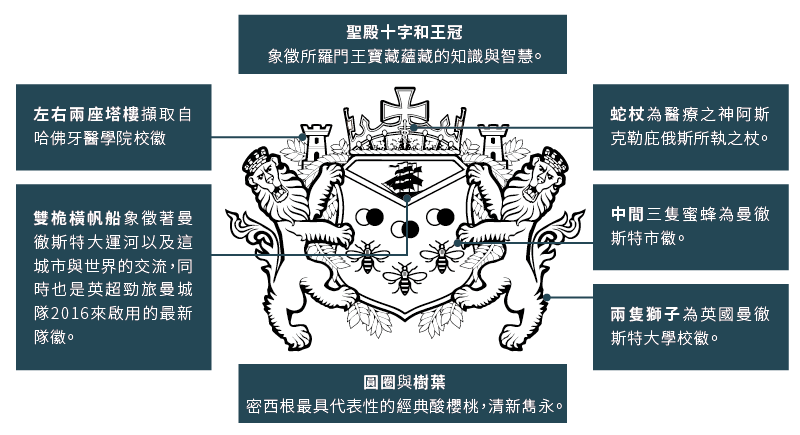 立頓牙醫Logo解說5