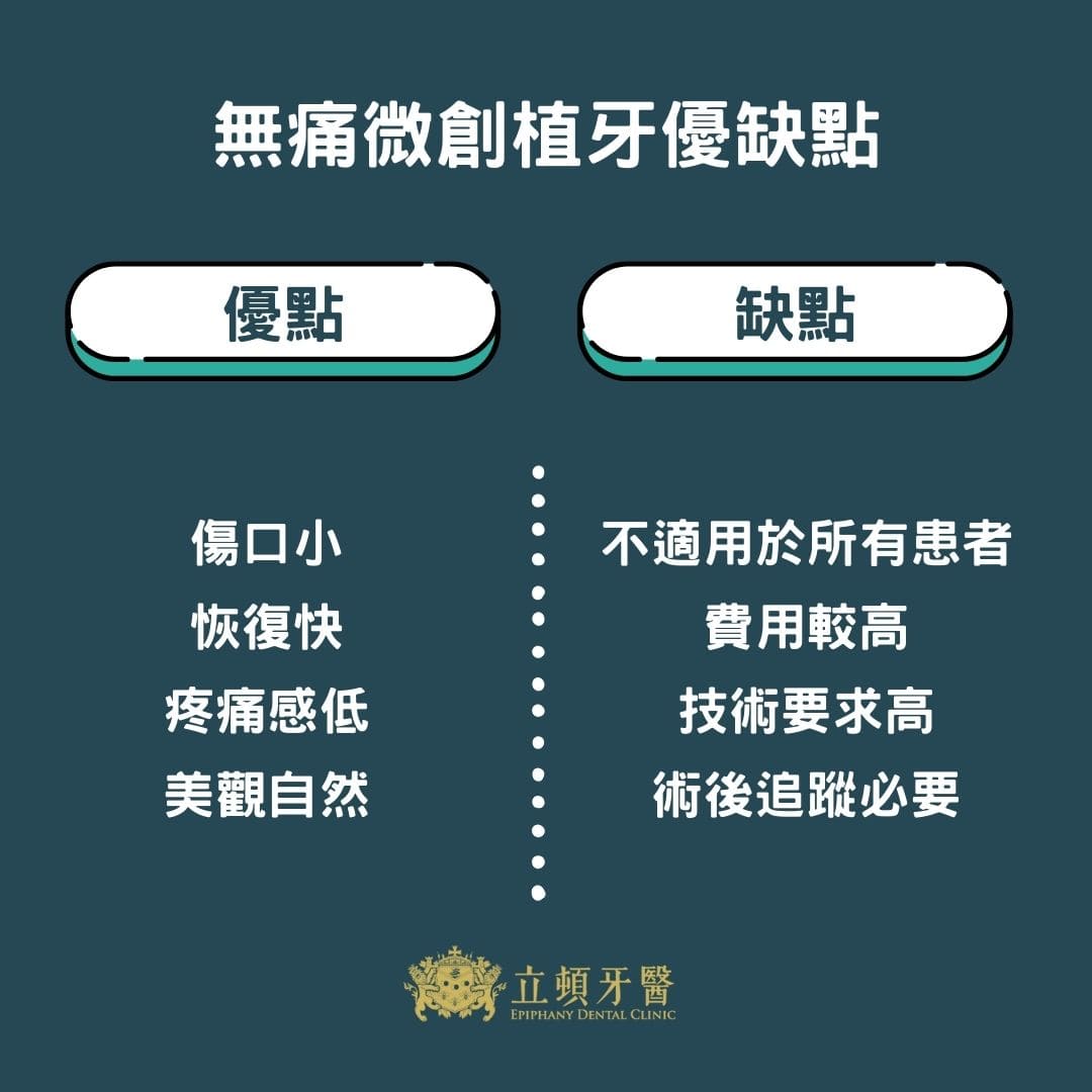 無痛微創植牙費用怎麼算?優缺點一次看,告別傳統植牙的痛! 2 無痛微創植牙費用